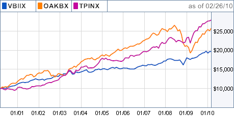 Tpinx Chart