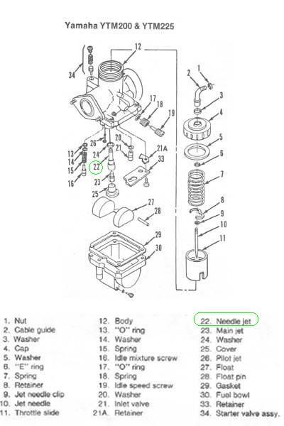 Carb...Sometimes I wish it were a Honda... atc 200x carburetor diagram 