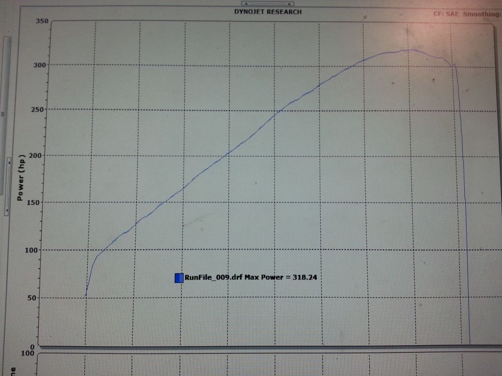 Dyno Results TFS170's, Track Heat, Lunati cam. Ford Mustang Forums