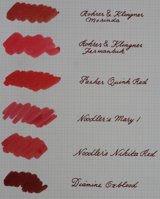 Noodlers_Mary_Ink_comparison_photographe