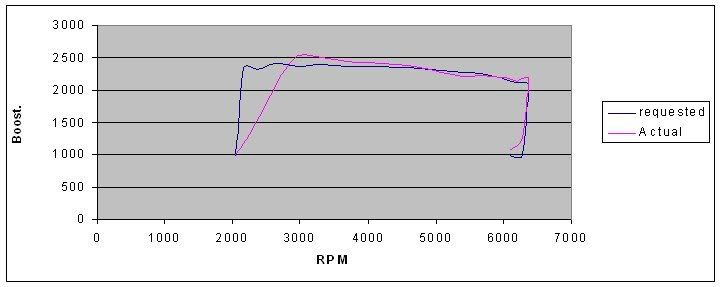 boostlog2.jpg