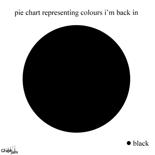 funny-graphs-back-in-black-pie-char.gif