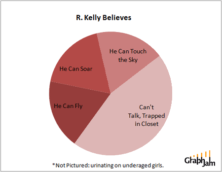 funny-graphs-r-kelly-believes.gif