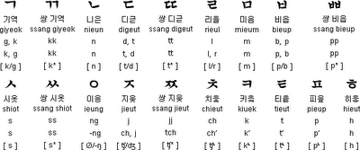 konsonan korea
