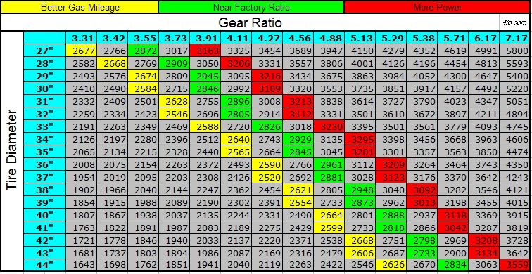 dirt bike racing pants size chart