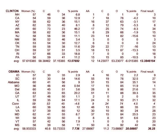 Chart