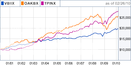 tpinx chart - Part.tscoreks.org