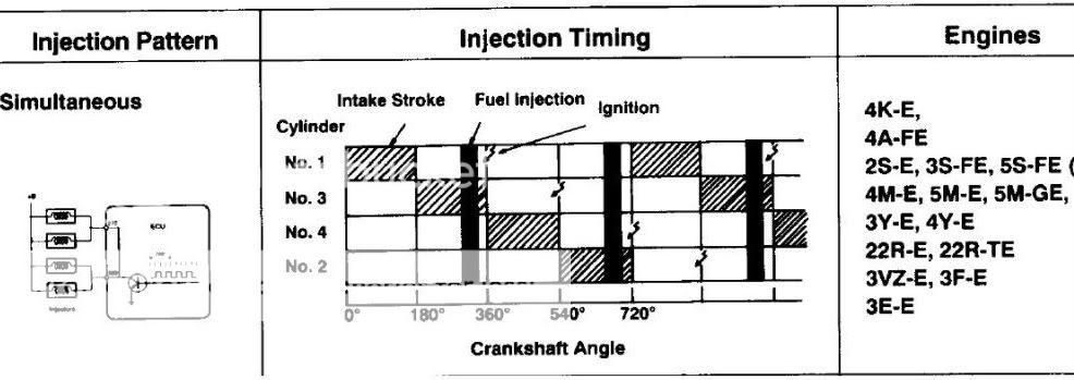 22re Simultaneous Injection Explain Please Yotatech Forums